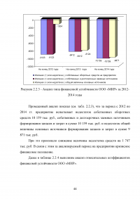 Риск банкротства организации и методы его предотвращения Образец 38591