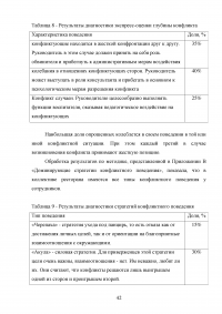 Управление конфликтами в предприятиях общественного питания Образец 38019