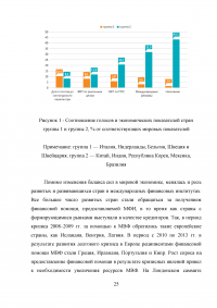 Взаимоотношения России с международными финансовыми организациями Образец 37113