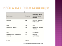 Миграционная политика Финляндии Образец 37398