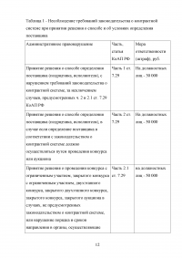 Ответственность за нарушение законодательства Российской Федерации и иных нормативных правовых актов о контрактной системе в сфере закупок Образец 40330