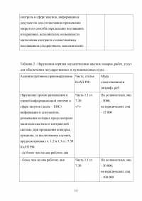 Ответственность за нарушение законодательства Российской Федерации и иных нормативных правовых актов о контрактной системе в сфере закупок Образец 40331