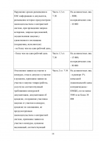 Ответственность за нарушение законодательства Российской Федерации и иных нормативных правовых актов о контрактной системе в сфере закупок Образец 40332
