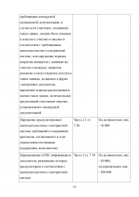 Ответственность за нарушение законодательства Российской Федерации и иных нормативных правовых актов о контрактной системе в сфере закупок Образец 40333