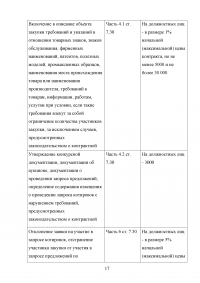Ответственность за нарушение законодательства Российской Федерации и иных нормативных правовых актов о контрактной системе в сфере закупок Образец 40335