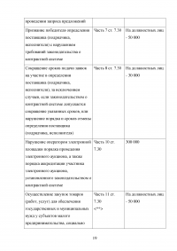 Ответственность за нарушение законодательства Российской Федерации и иных нормативных правовых актов о контрактной системе в сфере закупок Образец 40337