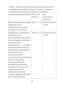 Ответственность за нарушение законодательства Российской Федерации и иных нормативных правовых актов о контрактной системе в сфере закупок Образец 40339