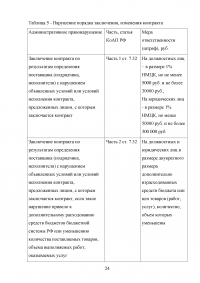 Ответственность за нарушение законодательства Российской Федерации и иных нормативных правовых актов о контрактной системе в сфере закупок Образец 40342