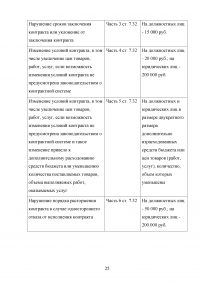 Ответственность за нарушение законодательства Российской Федерации и иных нормативных правовых актов о контрактной системе в сфере закупок Образец 40343