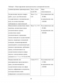 Ответственность за нарушение законодательства Российской Федерации и иных нормативных правовых актов о контрактной системе в сфере закупок Образец 40344