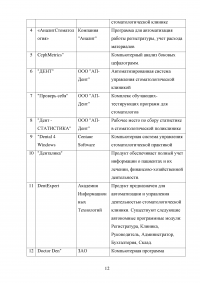 Компьютерные технологии в стоматологических клиниках Образец 39688