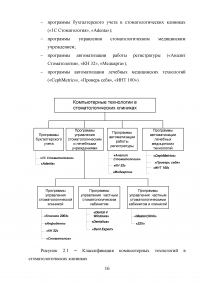 Компьютерные технологии в стоматологических клиниках Образец 39692