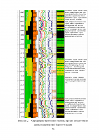 Анализ эффективности геолого-технологических исследований при разработке месторождений Образец 41342