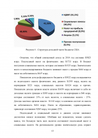 Сравнение финансовых систем Российской Федерации и Соединённых Штатов Америки Образец 42160