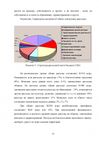 Сравнение финансовых систем Российской Федерации и Соединённых Штатов Америки Образец 42161