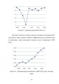 Сравнение финансовых систем Российской Федерации и Соединённых Штатов Америки Образец 42163