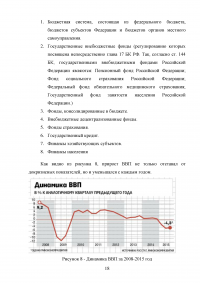 Сравнение финансовых систем Российской Федерации и Соединённых Штатов Америки Образец 42165