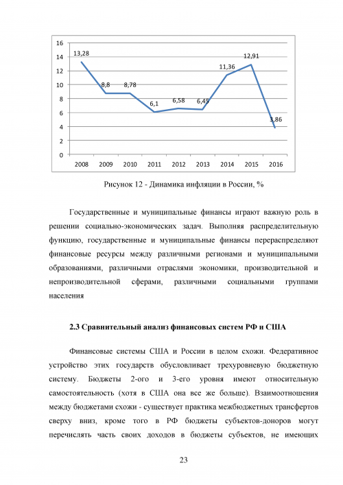 Реферат: Сравнительная характеристика организации межбюджетных отношений в Российской Федерации, США и Ка