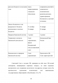 Сравнение финансовых систем Российской Федерации и Соединённых Штатов Америки Образец 42173