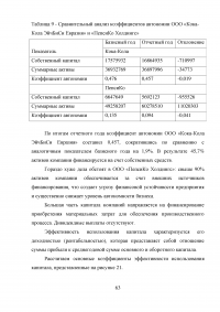 Анализ конкурентоспособности предприятия Образец 42094