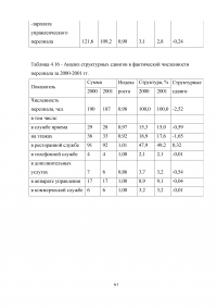 Анализ хозяйственной деятельности предприятий гостиничного и туристического бизнеса Образец 41034