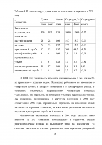 Анализ хозяйственной деятельности предприятий гостиничного и туристического бизнеса Образец 41035