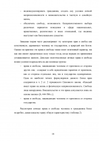 Основы конституционно-правового статуса личности в зарубежных странах Образец 43428