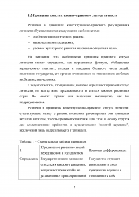 Основы конституционно-правового статуса личности в зарубежных странах Образец 43417