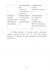 Анализ и управление бизнес-процессами предприятия Образец 42867