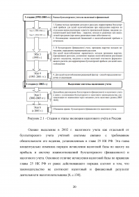 Основные этапы формирования налогового учёта в России Образец 42620