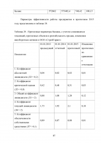 Анализ и прогнозирование финансового состояния предприятия Образец 44744
