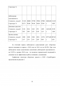 Анализ и прогнозирование финансового состояния предприятия Образец 44689