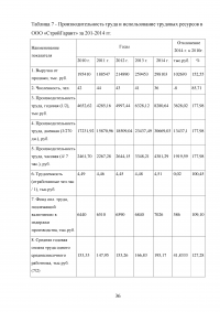 Анализ и прогнозирование финансового состояния предприятия Образец 44693