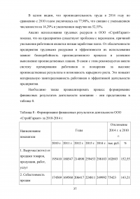 Анализ и прогнозирование финансового состояния предприятия Образец 44694