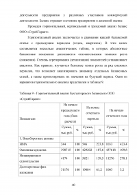 Анализ и прогнозирование финансового состояния предприятия Образец 44697