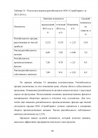 Анализ и прогнозирование финансового состояния предприятия Образец 44717