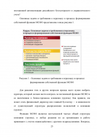 Переход России на международные стандарты финансовой отчетности Образец 45347