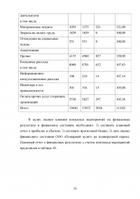 Анализ и совершенствование деятельности предприятия малого бизнеса Образец 45094