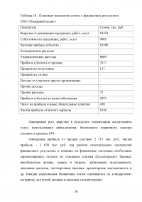 Анализ и совершенствование деятельности предприятия малого бизнеса Образец 45095
