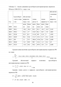 Статистическое изучение рынка автотранспортных перевозок России в международном сообщении Образец 45705