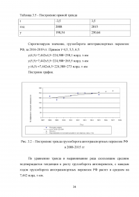 Статистическое изучение рынка автотранспортных перевозок России в международном сообщении Образец 45709