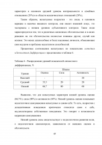 Профилактика суицидального поведения в подростковом возрасте Образец 47455