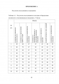 Профилактика суицидального поведения в подростковом возрасте Образец 47493