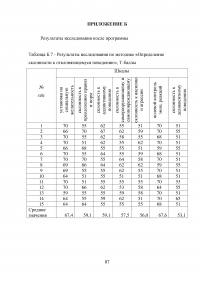 Профилактика суицидального поведения в подростковом возрасте Образец 47497