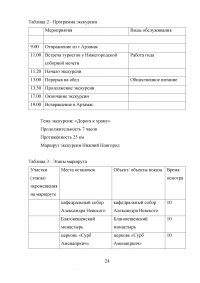 Разработка экскурсионного маршрута по территории Нижнего Новгорода Образец 46321