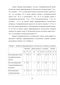 Развитие читательского интереса младших школьников Образец 47381