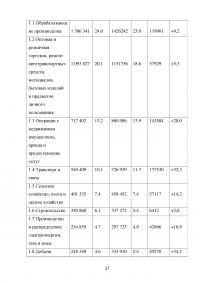 Кредитная политика коммерческого банка и механизм ее реализации на материалах ОАО «Сбербанка России» Образец 46070