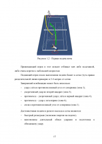 Технико-тактические действия в теннисе Образец 47140