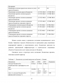 Формирование и анализ бюджета города Казань Образец 46598