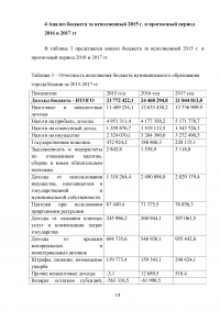 Формирование и анализ бюджета города Казань Образец 46600